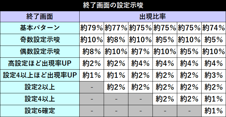 終わらないアクセル 〜共通ベルを添えて〜パチスロ 革命機ヴァルヴレイヴ- らすらんのぱちスロ日記