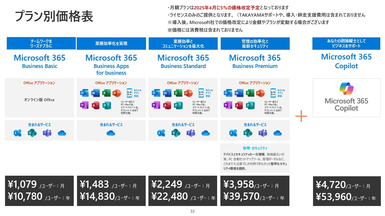 Microsoft Teams の料金プランを比較！ 無料版と有料版の違いを解説テクバン株式会社