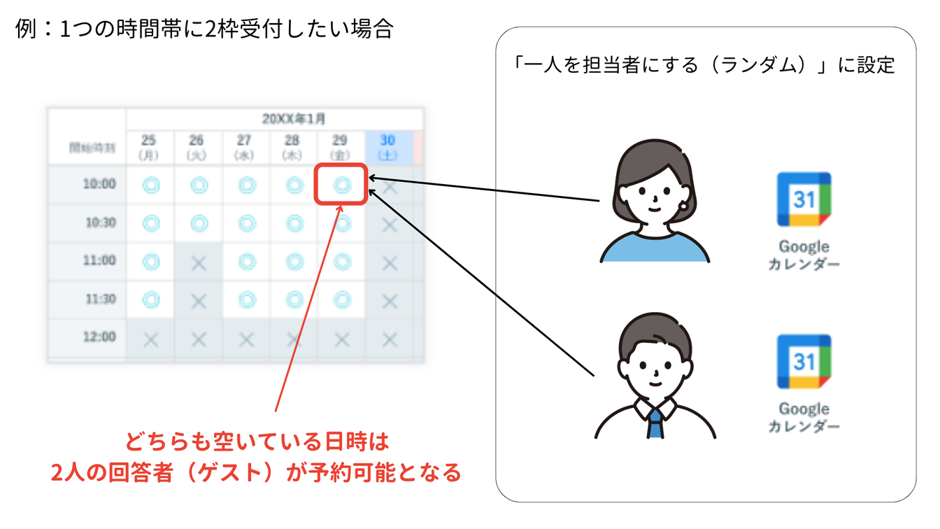 契約品目の有効な時間枠を定義する