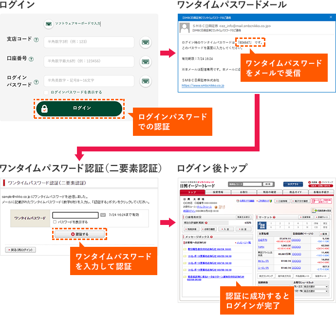 楽天証券のNISAでポイントを貯めよう！還元率や貯めたポイントの使い方も解説PRESIDENT Growth