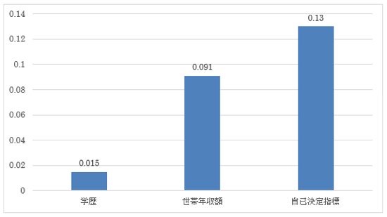 成功者と失敗者。それぞれの特徴の違い×５士業Webマーケティングの教科書