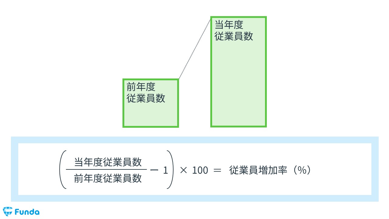 日本で社会増減率が高い地域TOP50！社会増減や地域への影響を解説