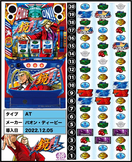 スマスロL鏡の設定判別まとめ！解析に無い設定差や高設定を掴むコツなども！ちょんぼりすた パチスロ解析