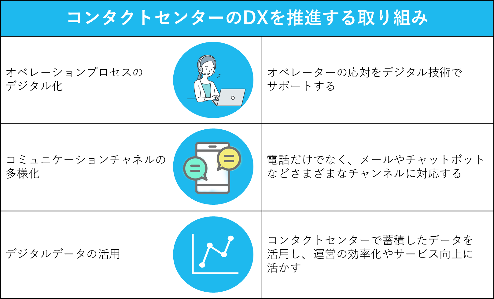 コールセンターシステムの仕組みと機能を紹介企業の課題解決のヒント＆ノウハウNTTドコモビジネスチェオ