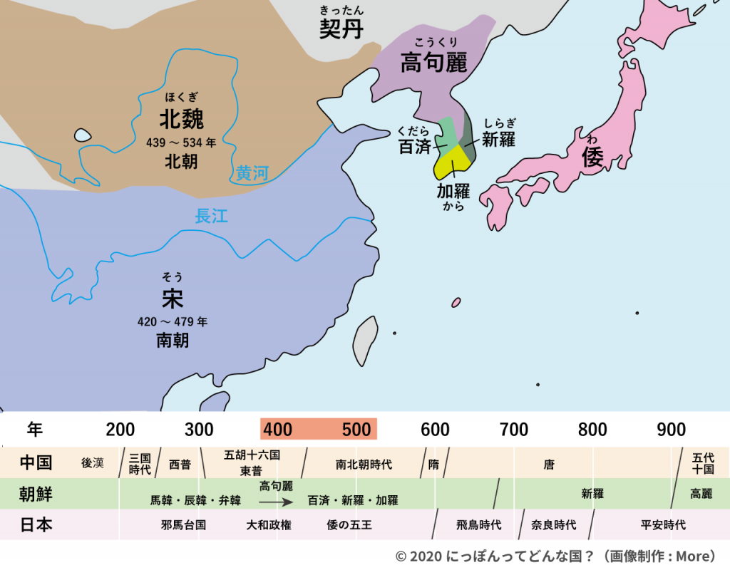 2-11唐と隣接諸国単語カードQuizlet
