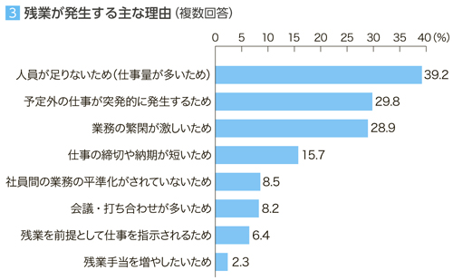 日本の労働時間は長すぎる！？ 原因と企業にできる対策