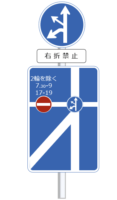 右折禁止の標識がわかりにくい！違反点数と罰金は？捕まらない方法教えますくるまりこちゃん