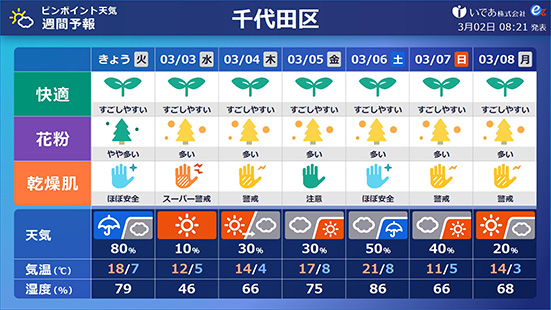 オフィスなどの社内でデジタルサイネージを導入する4つのメリットリコ