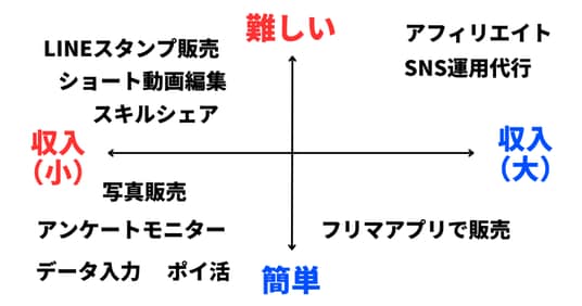 お金を稼ぐ方法34選！今すぐ・副業で・在宅で安全に稼げる方法を解説マネ会 by Ameba