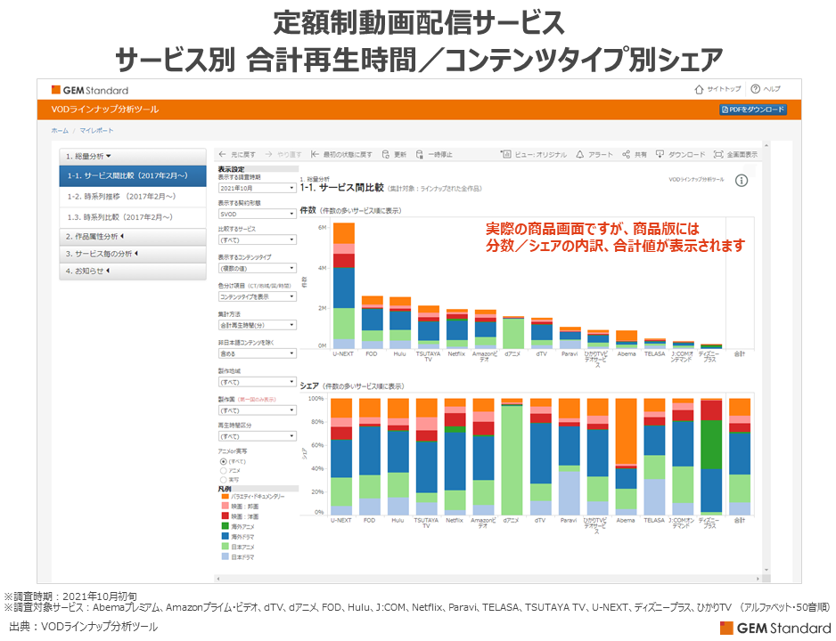 無料で試せる動画配信サービスおすすめ11選 徹底比較