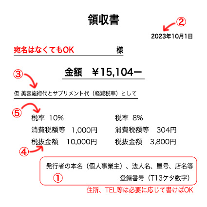インボイス申請書の書き方 個人事業主向け東京トラスト会計