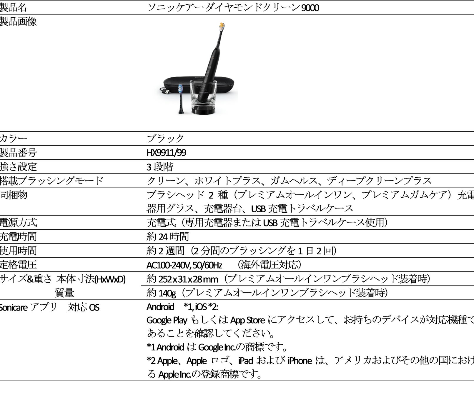 ◇フィリップス・ジャパン 2021年度新卒採用 選考スタート◇ 世界100の国と地域で、医療と健康の未来をヘルステックの力で変えていくフィリップス。No.1ヘルステックカンパニーであなたの社会人の第1歩を踏み出してみませんか？先輩社員のストーリーや詳しい選考情報は