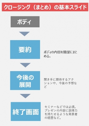 パワポ・デザインの参考になる！提案資料まとめ５選 PART3 じゅういち 実践プレゼン資料作成術