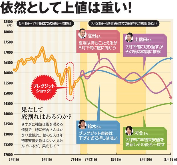 株 ピクセラ 6731 の掲示板 2025 04 08〜2025 04 25 - 株式掲示板 - Yahoo!ファイナンス