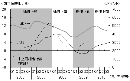 NYダウ史上初3万ドル大台はバブルか否か？内外株式市場の今後1年を景気循環論で読み解くのチケット情報・予約・購入・販売ライヴポケット