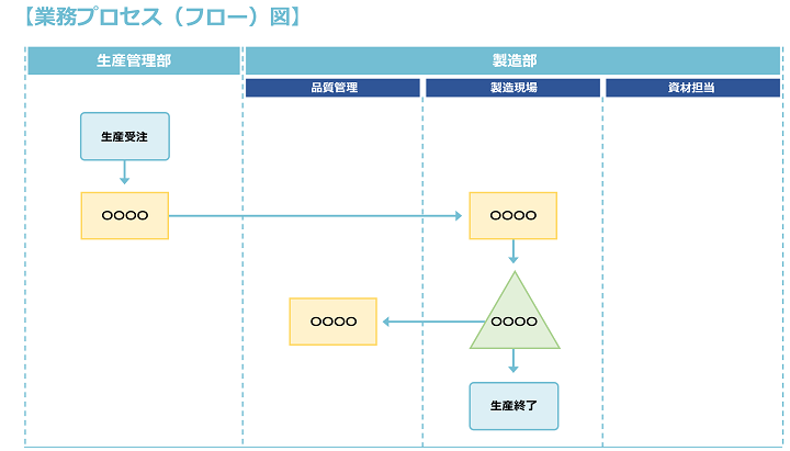 第6回「業務フローを使った業務改善の考え方 後編 」業務可視化ノート