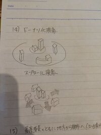 3 大都市交通対策