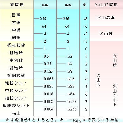 Amazon.co.jp: EISCO ロックサイクルキット 12個 - 変成岩 火石 & 沈殿岩 - 1インチ標本 -ロックサイクル&ロックタイプの探検のための楽しい地質活動 - Tech Cut Rocks Labs : おもちゃ