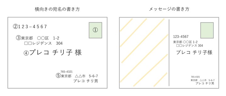 はがきの「表」と「ウラ」はどっち？阿竹印刷コラム