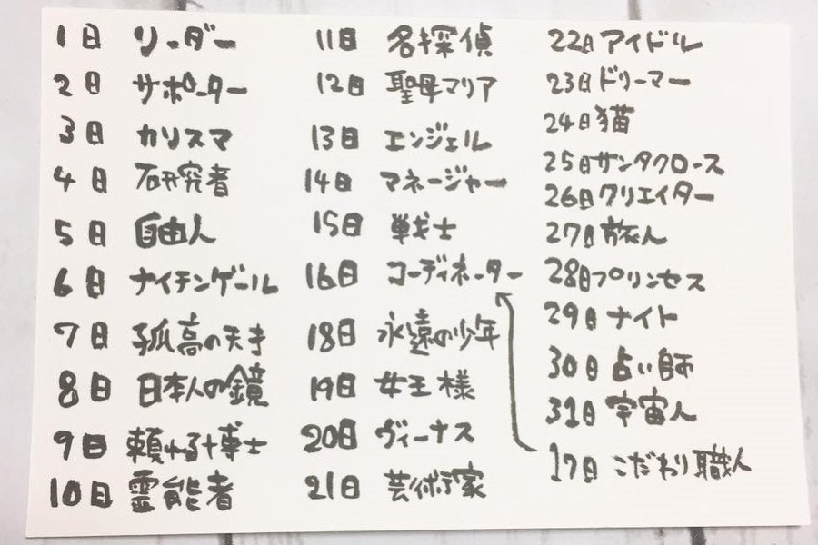 ホームページに載せる会社紹介文・キャッチコピーのコツ