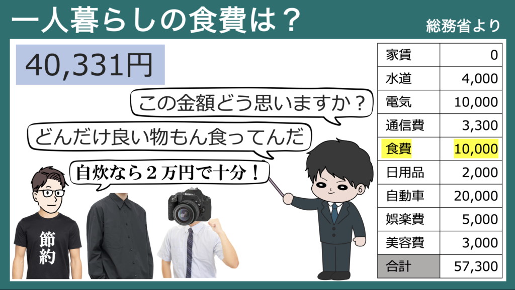 挑戦 ①超節約&投資 ②年末年始の登山計画:old 突っ込め 突っ込め わ～お