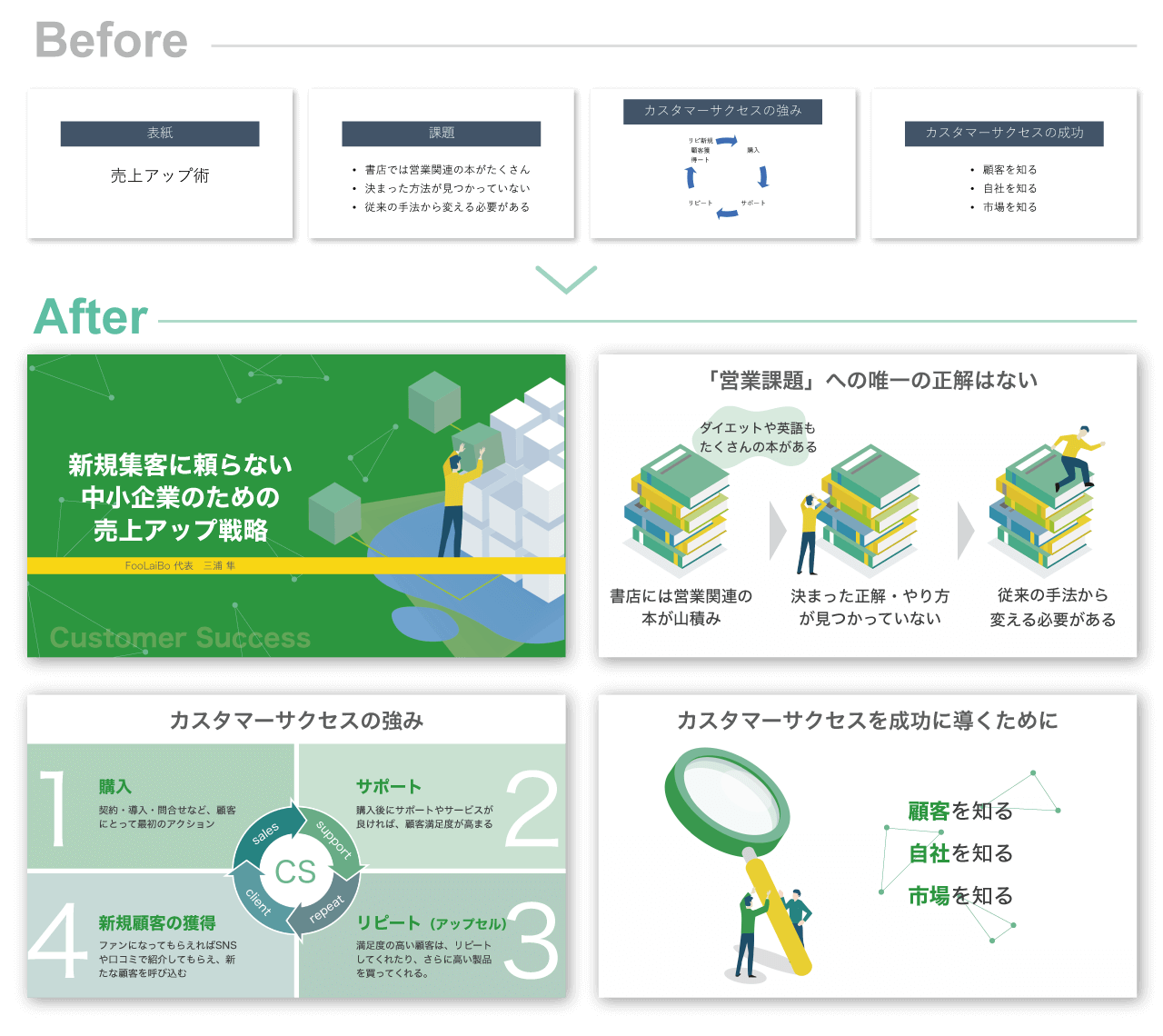 プレゼン資料作成！プレゼンテーション・スライド作成を無料デザインテンプレートやAI機能で簡単にCanva キャンバ