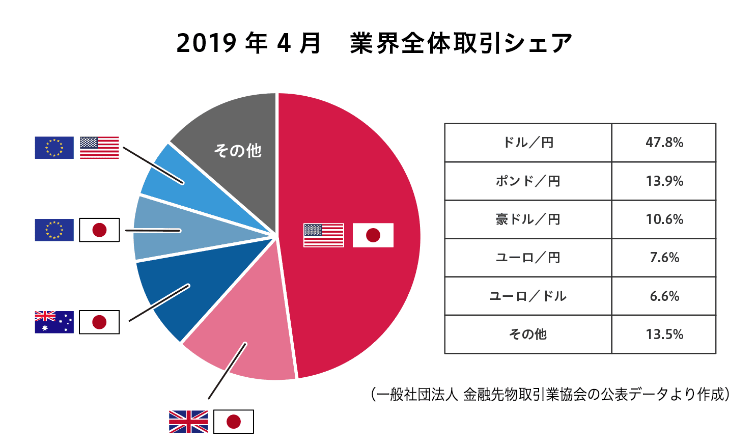 米ドル 円、ユーロ 米ドルって？レートは？ 通貨ペアについて解説！みんなのFX