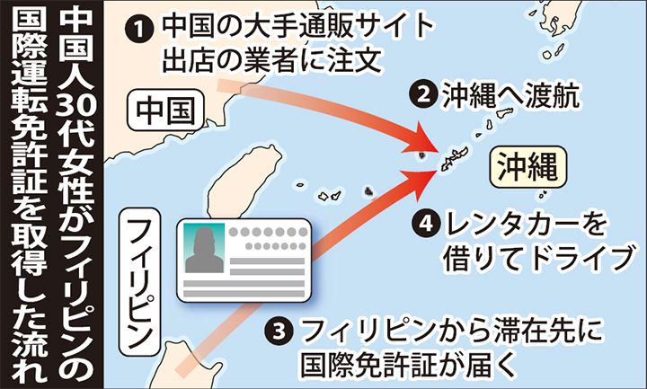 フィリピンの運転免許証取得フィリピン株ブログ by レッドバボイ
