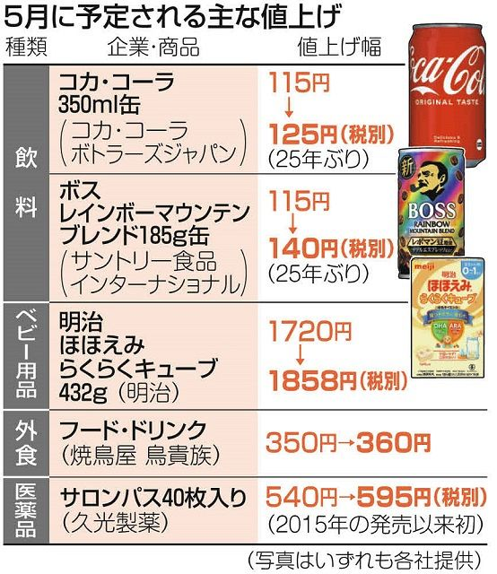 かつては100円も 5月からは140円に 缶コーヒーが“25年ぶり”一斉値上げ「ビジネスマンだけが飲むものではない」TBS NEWS DIG
