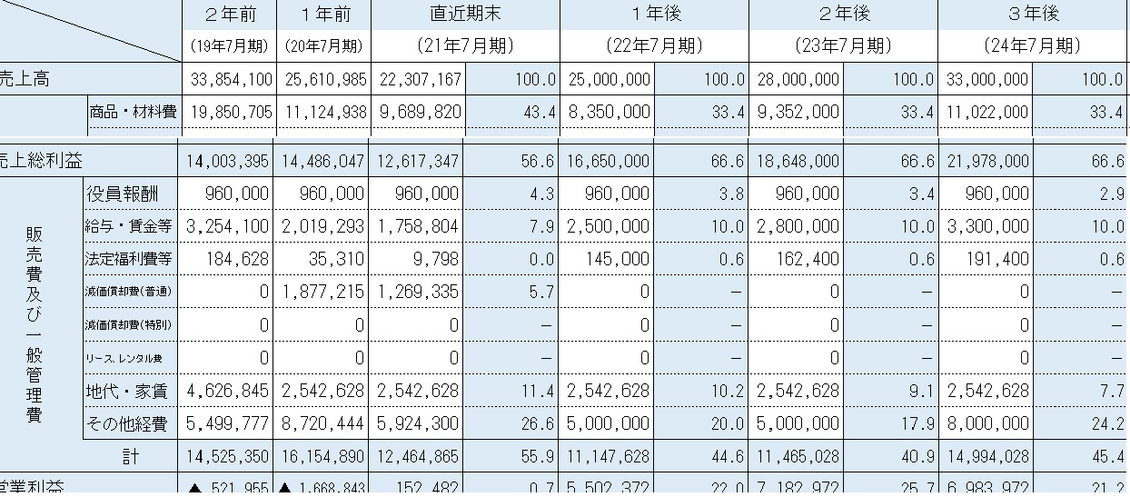 事業再構築補助金マニュアル補助金申請支援補助金申請支援サイト