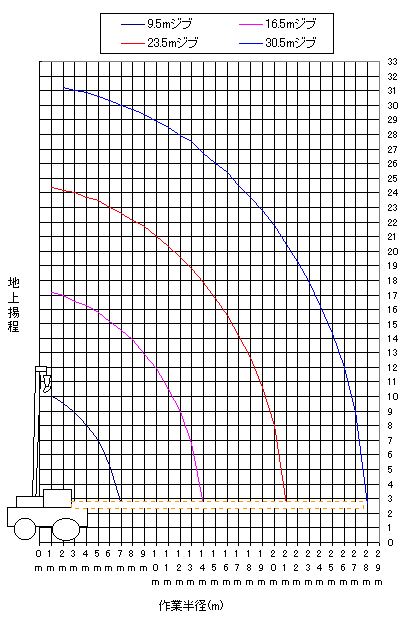 25ｔGR-250N-4導入！！保有車両協同重機有限会社