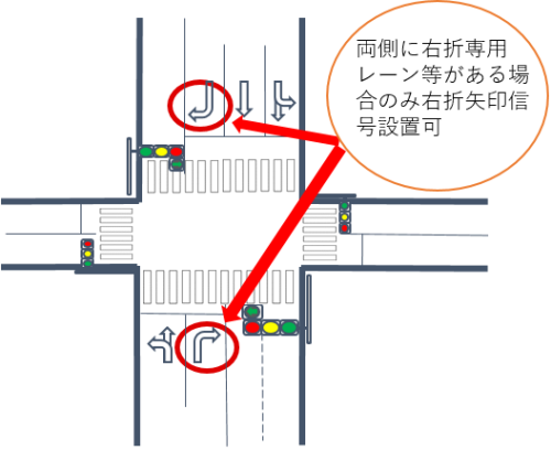 右折しようと交差点内で待ってたら赤信号、こんな時赤信号で右折したら？ - 一年生のブログ