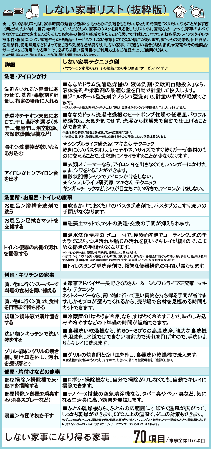 家事は女性がやるもの！？ 家事に対する男女の本音を大調査！“見えない家事”の負担はだれが負う・？家事に対する意識の差が男女ではっきりと分かれる結果に。ゼネラルリサーチ株式会社のプレスリリース
