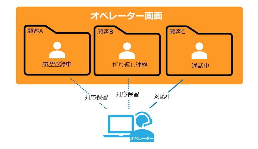 機能紹介 - YOJiTSUサービスサイト