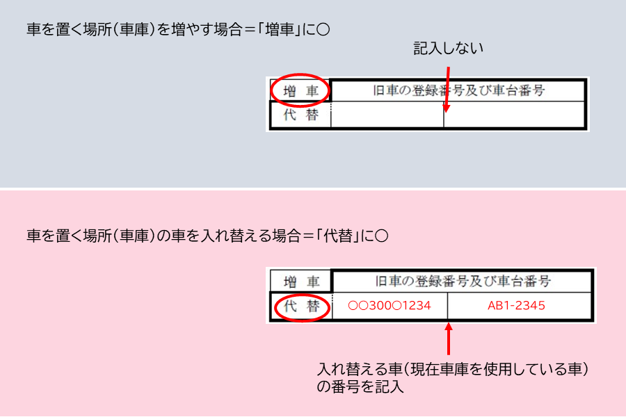 車庫証明書類記入例 - JU東京 東京都中古自動車販売商工組合・東京都中古自動車販売協会 オフィシャルウェブサイト