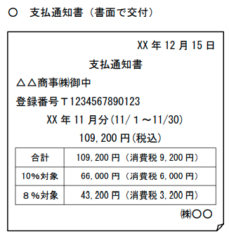 相手方の確認を受けた仕入明細書等 消費税軽減税率