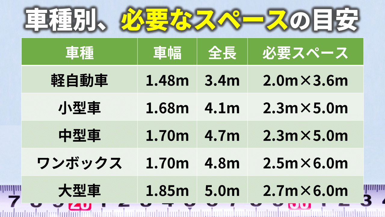 一戸建ての駐車場はどのように設計する？必要な広さや考慮すべきポイントナカジツの「住まいのお役立ち情報」