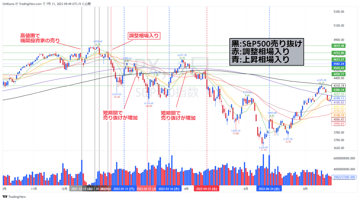 ミネルヴィニの成長株投資法 高い先導株を買い、より高値で売り抜けろ