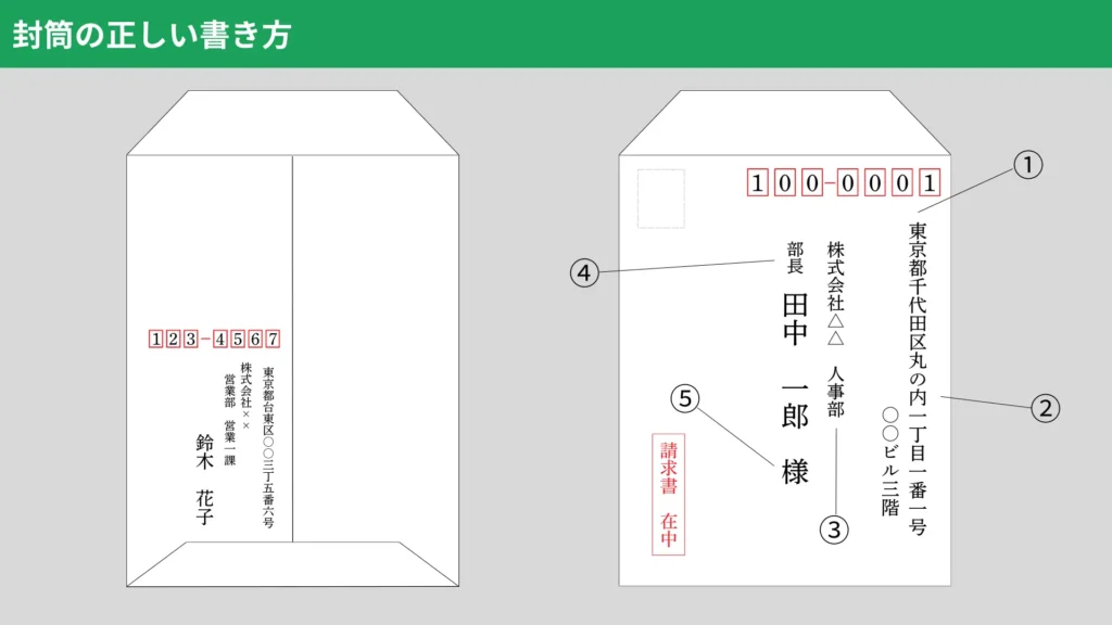 封筒の宛名と差出人の書き方メッセージカードやサンキューカード、手紙の手書き代行なら代筆ドットコム