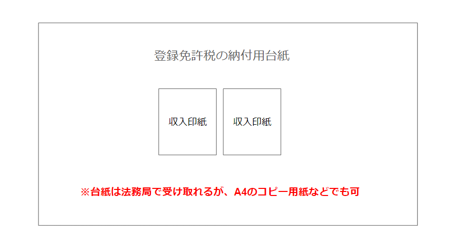 改正商業登記規則と法務省通達によるクラウドサイン登記の拡大クラウドサイン
