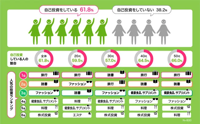自己投資を実践するために役立つ11のアドバイスライフハッカー・ジャパン
