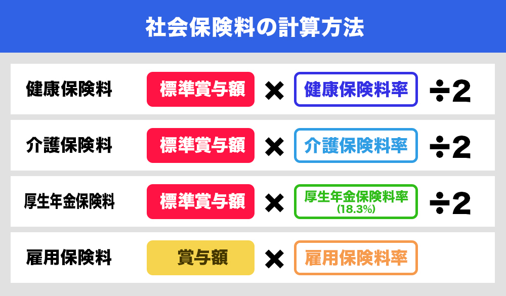 夏と冬のボーナスはどっちが多い？それぞれの平均支給額と給与に対する割合を紹介！ - CANVAS若手社会人の『悩み』と『疑問』に答えるポータルサイト
