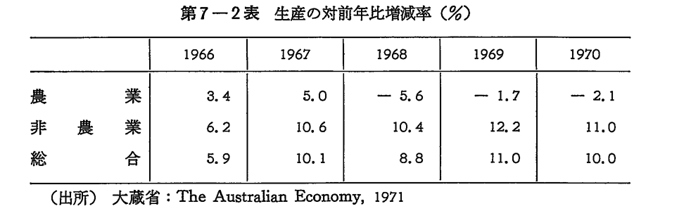 人口増減率 都道府県– 統計グラフでみた「日本のカタチ」