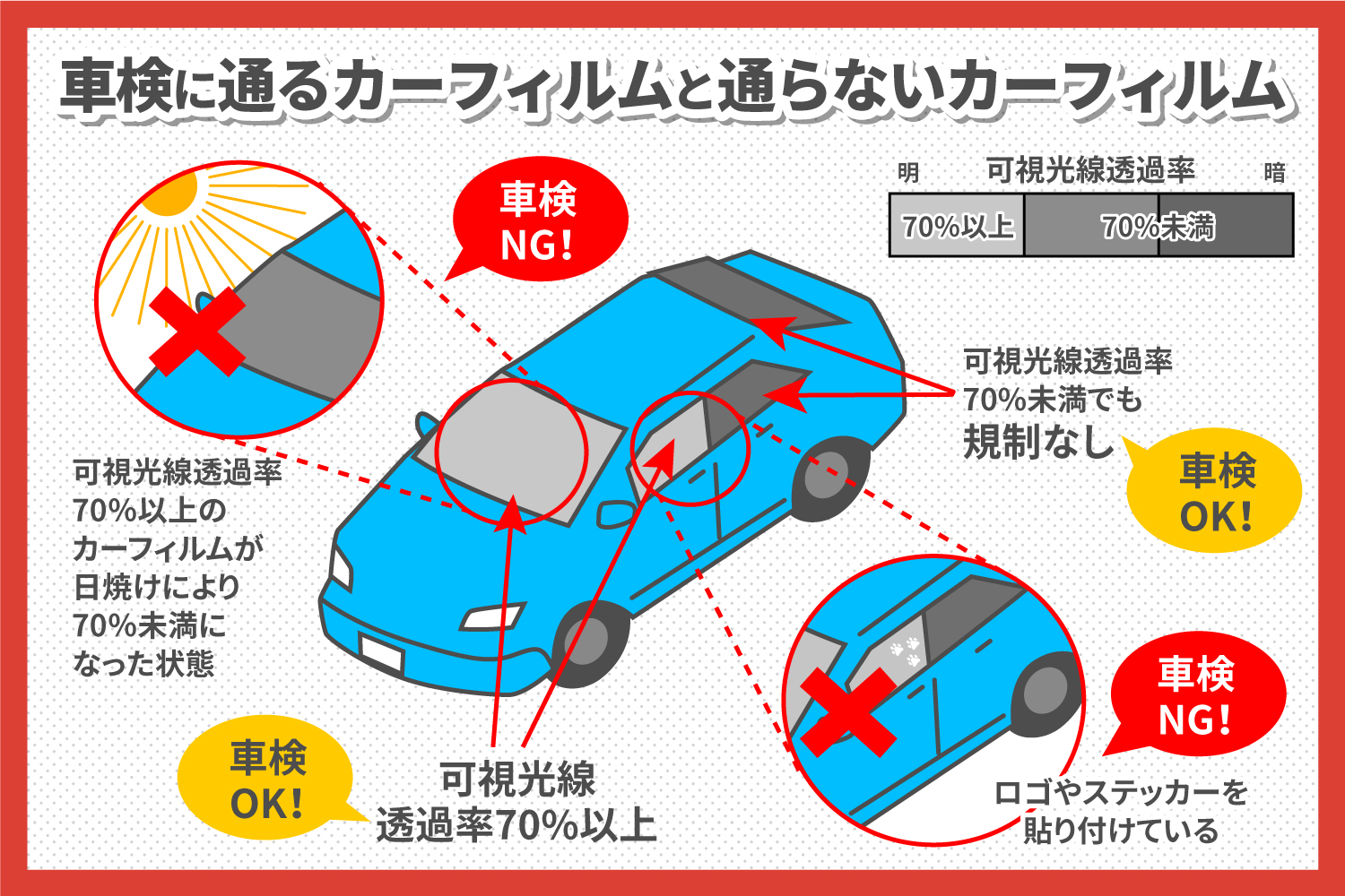 更新 フィルム施工車両の車検 独立行政法人自動車技術総合機構審査事務規程