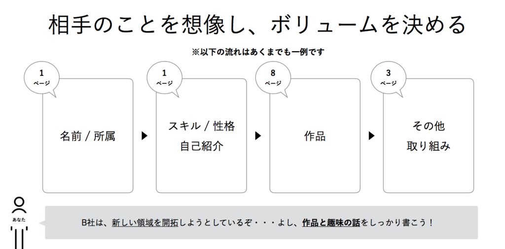 就活で必要なポートフォリオってどう作ればいいの？作成時の注意点まで徹底解説！ココシロインターン