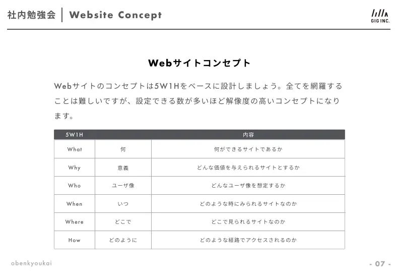 簡単にデザインの方向性を確認しよう！デザインコンセプトシート活用術デザインメモ 2.0