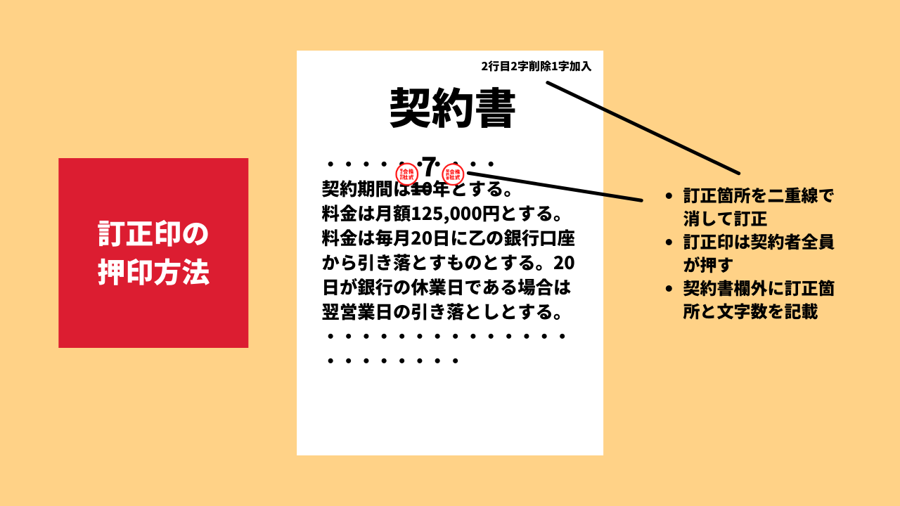 あなたの契約書は大丈夫？① 割印・消印・契印の違いと、それぞれの押し方について関口法律事務所