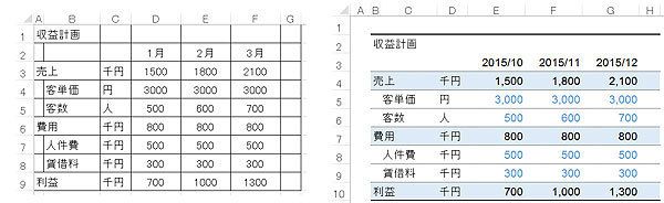 Excel エクセルで美しい資料を作る！表の見栄えを格段にアップさせるための4つの鉄則 - いまさら聞けないExcelの使い方講座 - 窓の杜