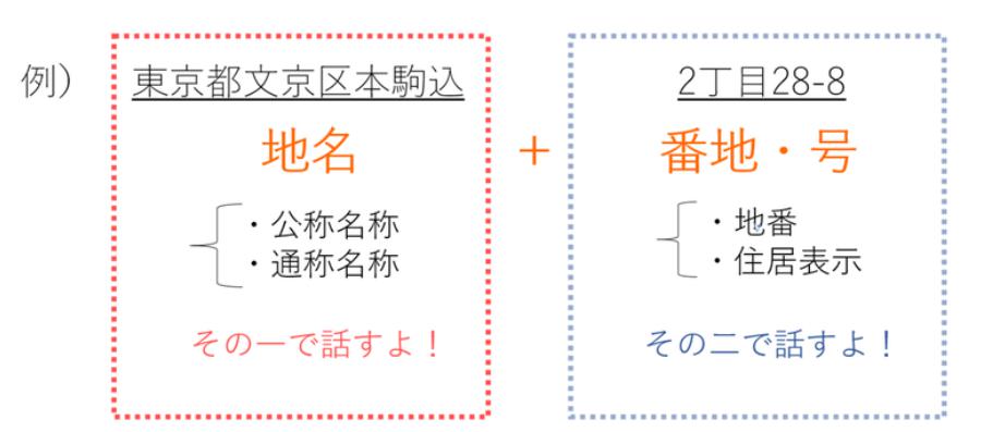 クロネコメンバーズwebサイトで、住所登録・変更時に入力できない住所があります。住所の番地・号が画面の入力形式と合いません。新規登録 ヤマト運輸