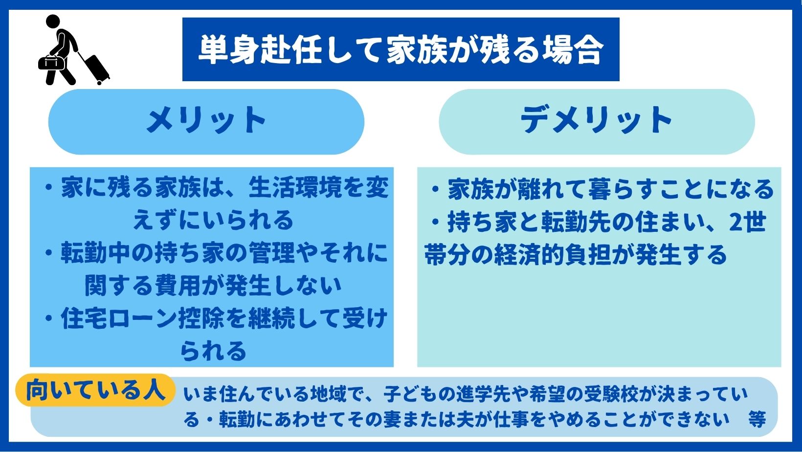 転勤が決まったら売却する？賃貸に出す？マイホームに関する転勤時の対処方法について京都洛北不動産売却ネットのブログ